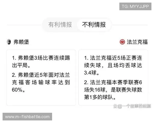 弗赖堡开场闪击难撼拜仁统治力,客场防守稳定性仍待提升