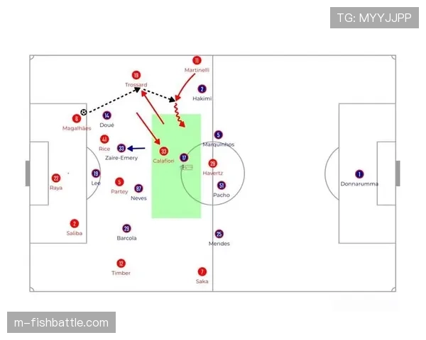 深度战术：2026赛季法甲“边后卫内收”战术的盛行与肋部通道的演变